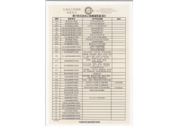 石化檢維修資質反面